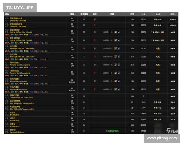 魔兽世界伤害统计表开启指南 魔兽世界伤害统计表开启指南